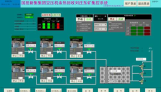 余热回收集中控制